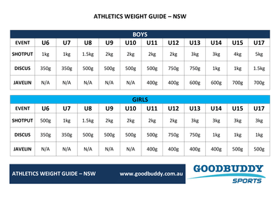 Weight Guide for Athletics